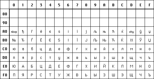 [Signaro 
ISO-IR-111]