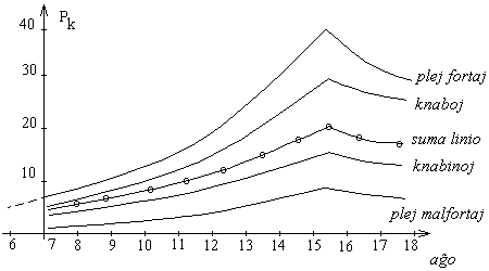 Evoluo de produktiveco de krea laboro