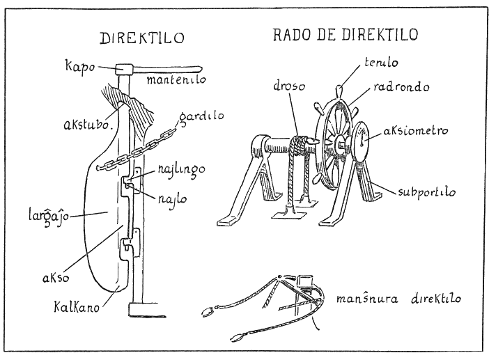 Direktilo