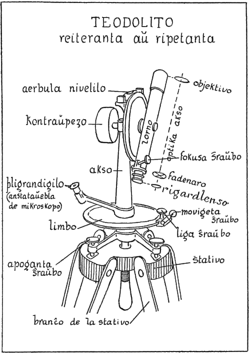 Teodolito